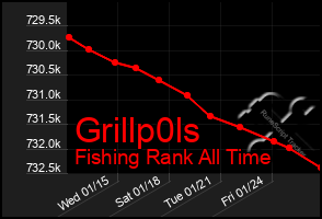 Total Graph of Grillp0ls