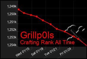 Total Graph of Grillp0ls