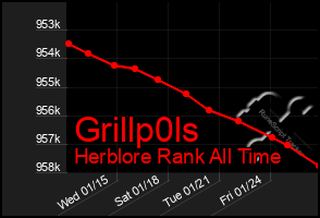 Total Graph of Grillp0ls