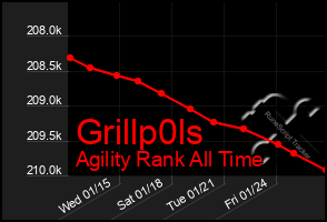 Total Graph of Grillp0ls