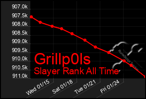 Total Graph of Grillp0ls