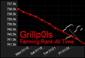 Total Graph of Grillp0ls