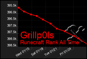 Total Graph of Grillp0ls