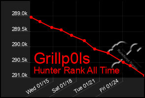 Total Graph of Grillp0ls