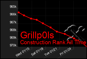 Total Graph of Grillp0ls