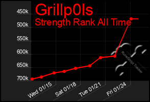 Total Graph of Grillp0ls