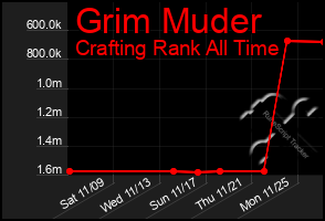 Total Graph of Grim Muder