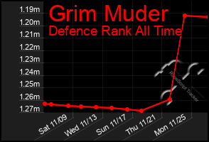 Total Graph of Grim Muder