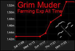 Total Graph of Grim Muder