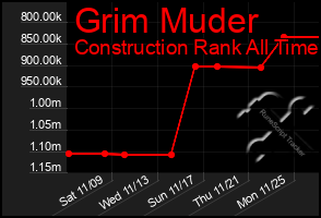 Total Graph of Grim Muder