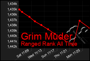 Total Graph of Grim Muder