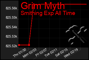 Total Graph of Grim Myth