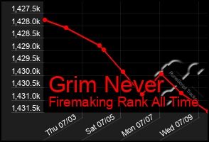 Total Graph of Grim Never