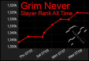 Total Graph of Grim Never