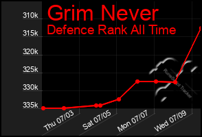 Total Graph of Grim Never