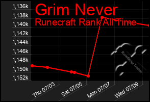 Total Graph of Grim Never