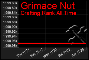 Total Graph of Grimace Nut