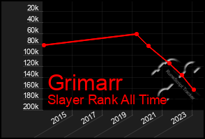 Total Graph of Grimarr