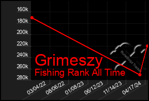 Total Graph of Grimeszy