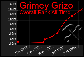 Total Graph of Grimey Grizo