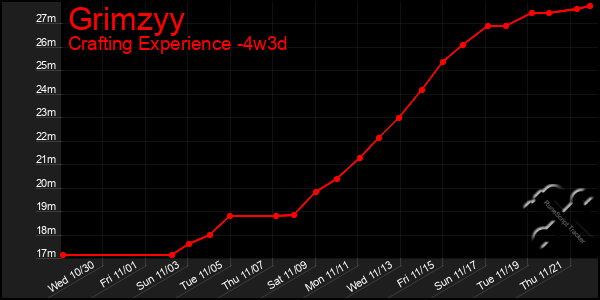 Last 31 Days Graph of Grimzyy