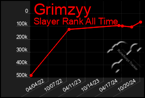 Total Graph of Grimzyy