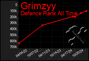 Total Graph of Grimzyy