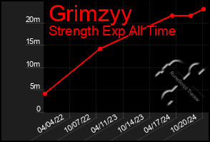 Total Graph of Grimzyy