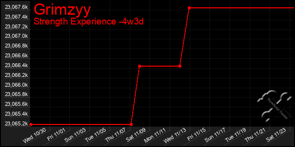 Last 31 Days Graph of Grimzyy