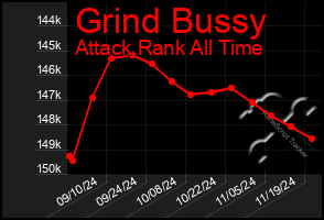 Total Graph of Grind Bussy