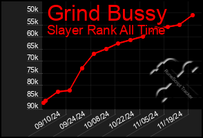 Total Graph of Grind Bussy