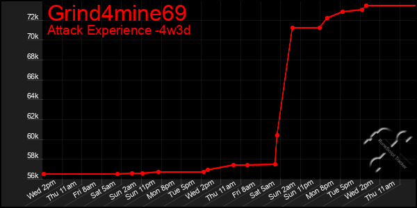 Last 31 Days Graph of Grind4mine69