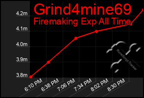 Total Graph of Grind4mine69
