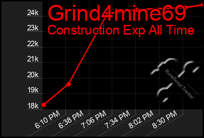 Total Graph of Grind4mine69