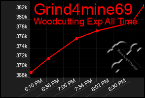 Total Graph of Grind4mine69
