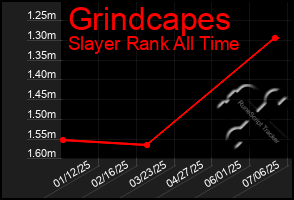 Total Graph of Grindcapes