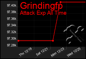 Total Graph of Grindingfp