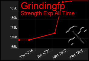 Total Graph of Grindingfp