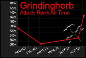 Total Graph of Grindingherb