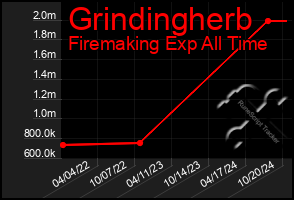 Total Graph of Grindingherb