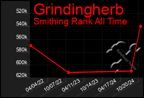 Total Graph of Grindingherb