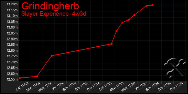 Last 31 Days Graph of Grindingherb