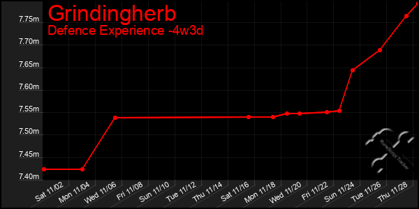 Last 31 Days Graph of Grindingherb