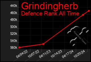 Total Graph of Grindingherb