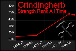 Total Graph of Grindingherb