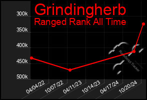 Total Graph of Grindingherb