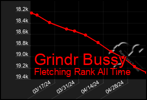 Total Graph of Grindr Bussy