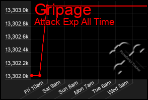 Total Graph of Gripage