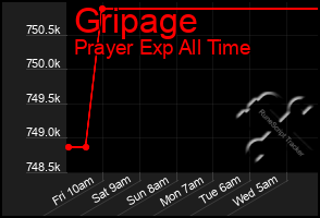 Total Graph of Gripage