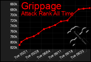 Total Graph of Grippage